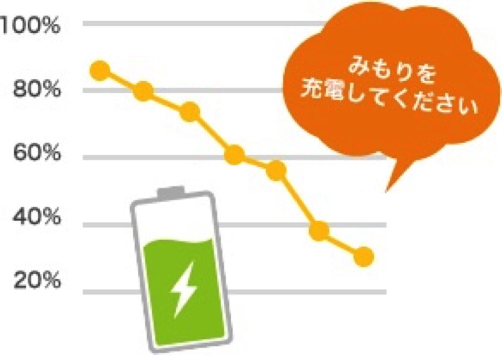 レビュー みもり 子供の見守り用gps を小学生が1年間使ってみた メリットと改善を期待する点 40代主婦 英検1級に合格