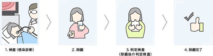 f:id:eiken40:20190621102751j:plain f:id:eiken40:20190621102751j:plain